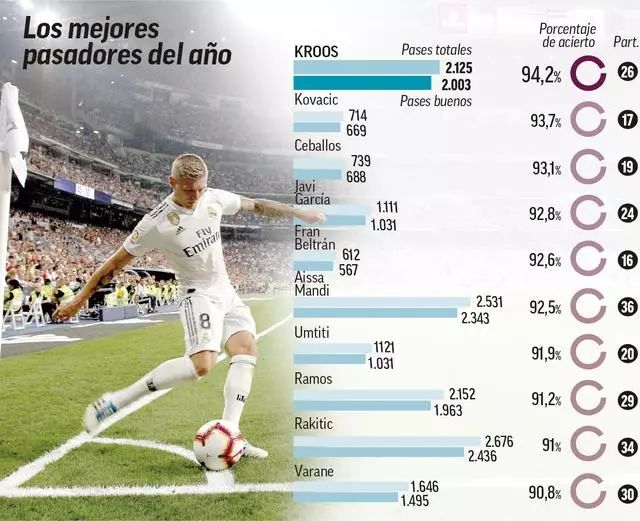 赛的最佳球 赛的最佳球