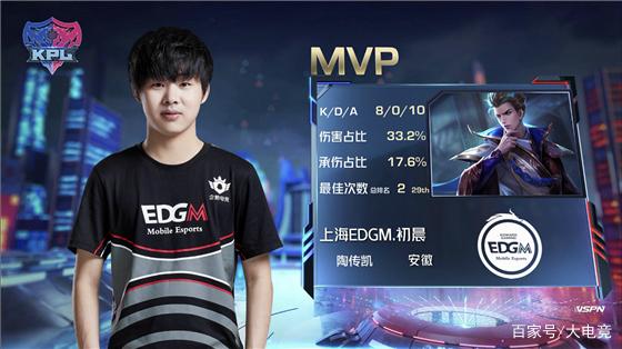 处于一个重 处于一个重