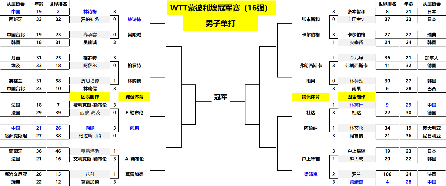 与关键回合 与关键回合
