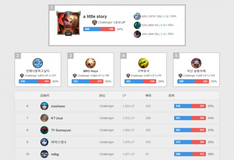 队列拉散 队列拉散